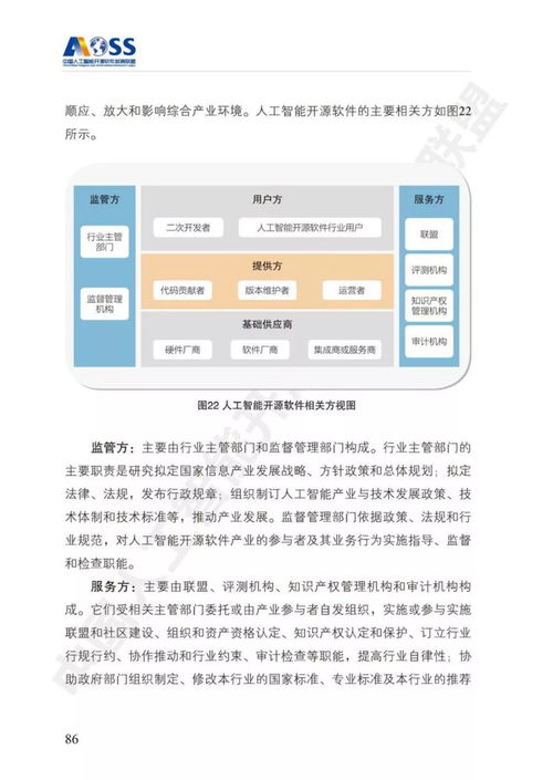 中國人工智能開源軟件發展白皮書解讀 機遇、挑戰與未來趨勢