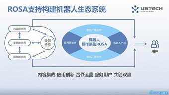 優(yōu)必選新引擎 智能機(jī)器人操作系統(tǒng)ROSA的最強(qiáng)開(kāi)發(fā)指南與人工智能應(yīng)用軟件開(kāi)發(fā)