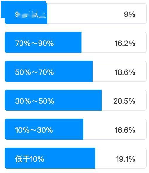 以人工智能賦能傳統(tǒng)測試，助力企業(yè)業(yè)務(wù)場景智能化升級