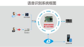 華北工控 以人臉識別為引擎，讓體驗(yàn)人工智能的強(qiáng)大力量成為標(biāo)配